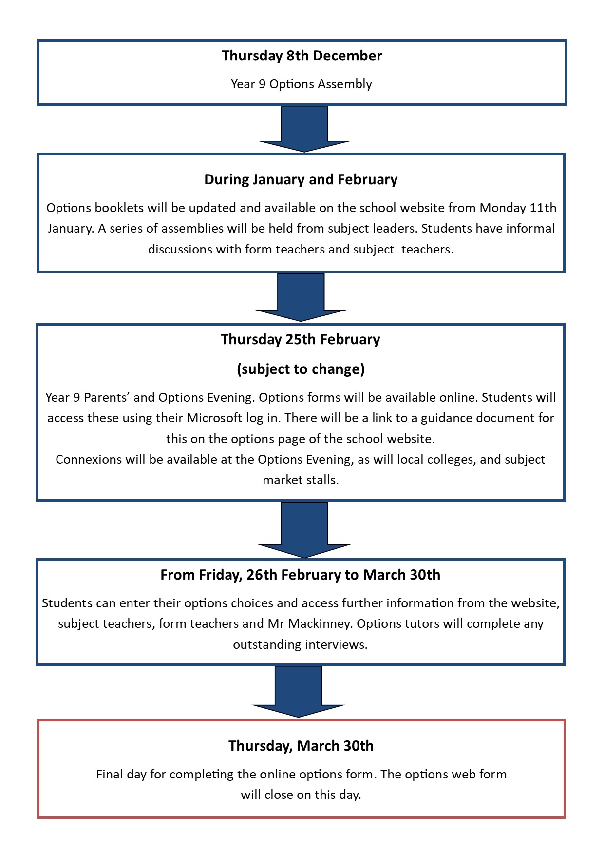 St Michael S Ce High School Options